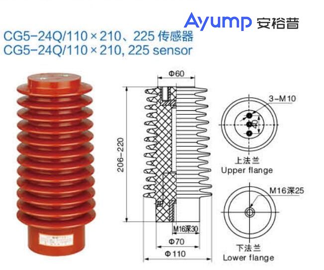 CG5- -24Q 110x210、225傳感器
